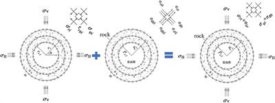 Numerical analysis on dynamic response and damage threshold characterization of deep rock mass under blasting excavation